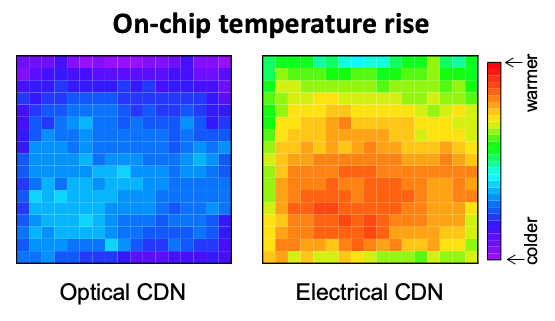 Figure 3. Results of on-chip temperatures using optical and electrical CDN. 