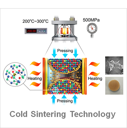 Cold Sintering Of Ceramic Materials For Radioactive Waste Management ...