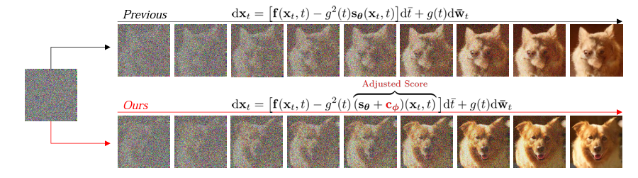 Figure 2. Comparison of the denoising processes. Discriminator Guidance adjusts the score function by estimating the gap cφ between the predicted model score and the true data score. As a result, the sample generated using Discriminator Guidance is indistinguishable from real data according to the discriminator. 