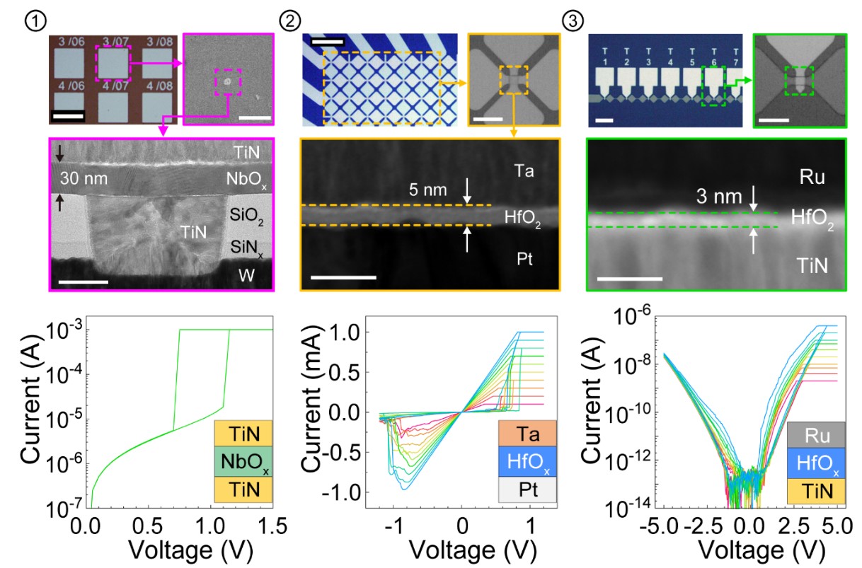 Figure 2. Three types of memristors used in the memristor-based XAI system