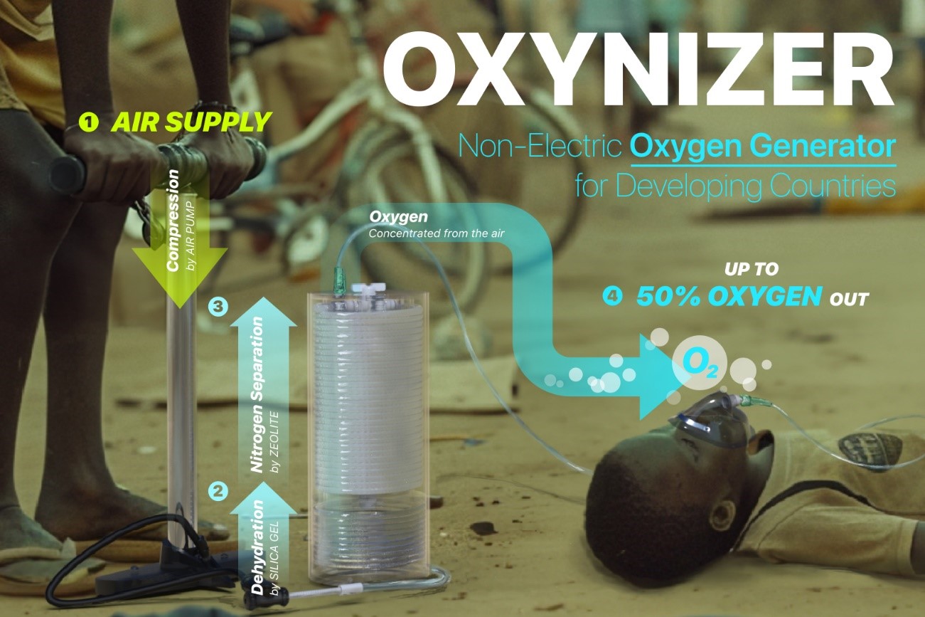 Oxynizer system summary diagram