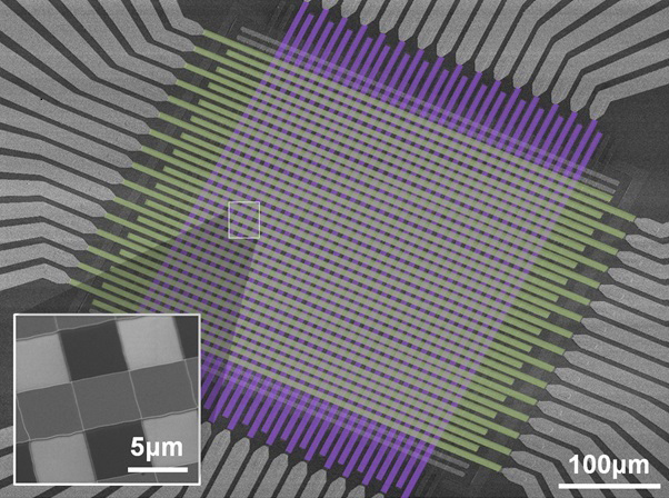 A scanning electron microscope (SEM) image of the computing chip with a highly reliable selector-less 32×32 memristor crossbar array