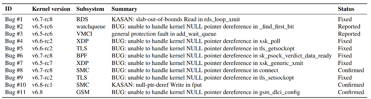 Figure 2: newly detected concurrency bugs in recent Linux Kernels