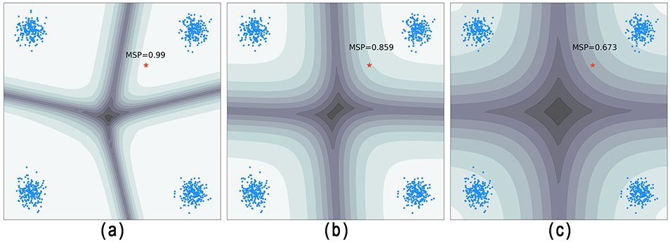 Fig. 2. The effect of weight regularization: margin contour between four classes and maximum softmax probability of an OOD sample under varying levels of regularization