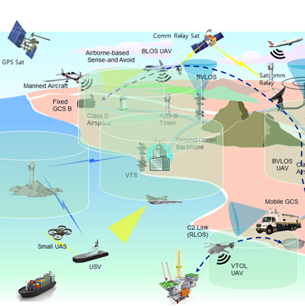 From theory to policy: Nationwide deployment project for civil unmanned ...